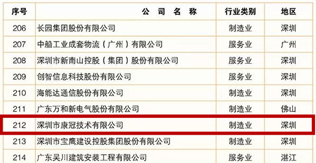 世界杯下单官方网站公司荣登2019广东企业500强榜单